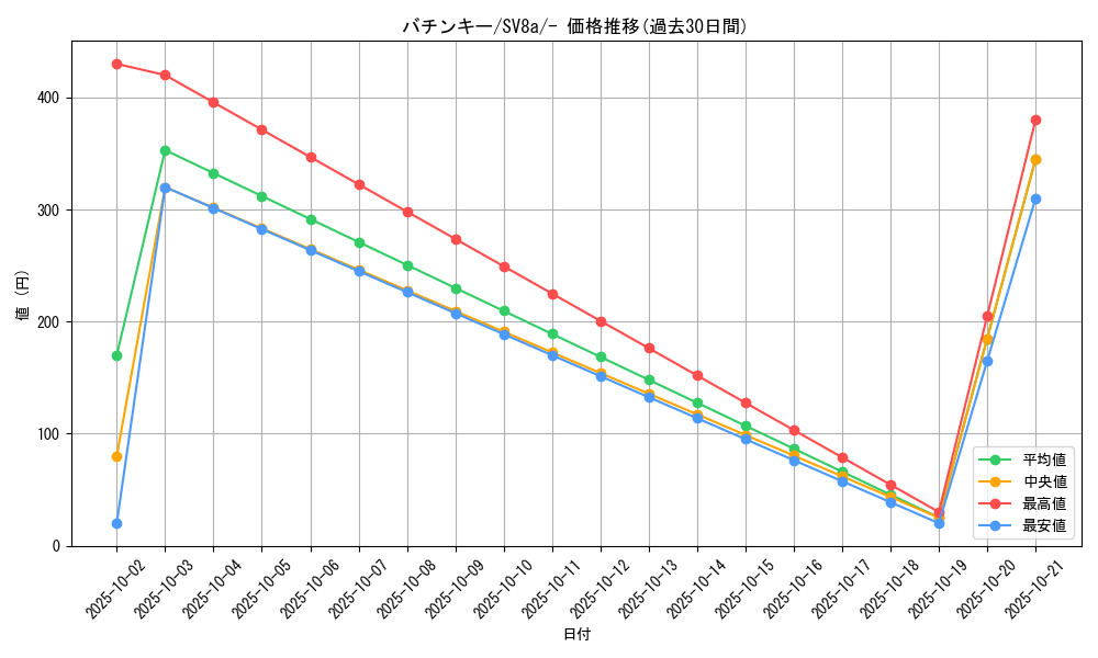 card_40201_series_61431_rarity_95225_graph