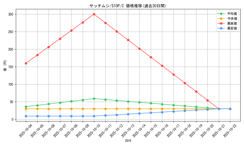 card_40203_series_61362_rarity_65214_graph