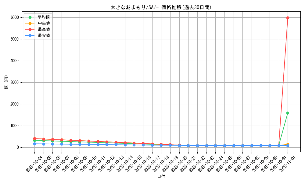 card_40212_series_61300_rarity_95225_graph