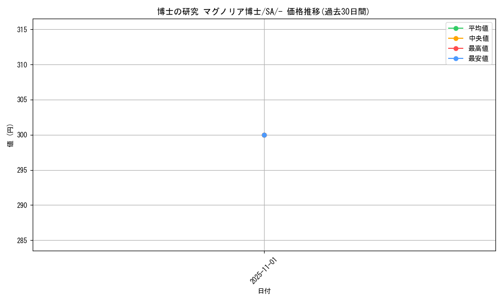 card_40213_series_61300_rarity_95225_graph