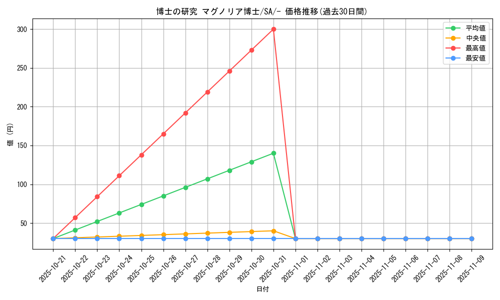 card_40213_series_61303_rarity_95225_graph