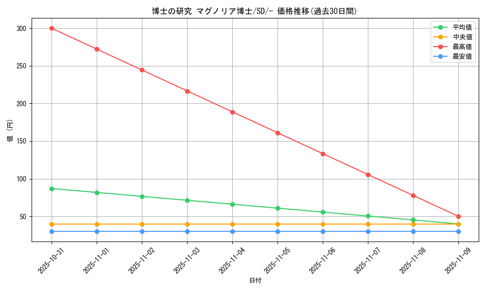 card_40213_series_61322_rarity_95225_graph