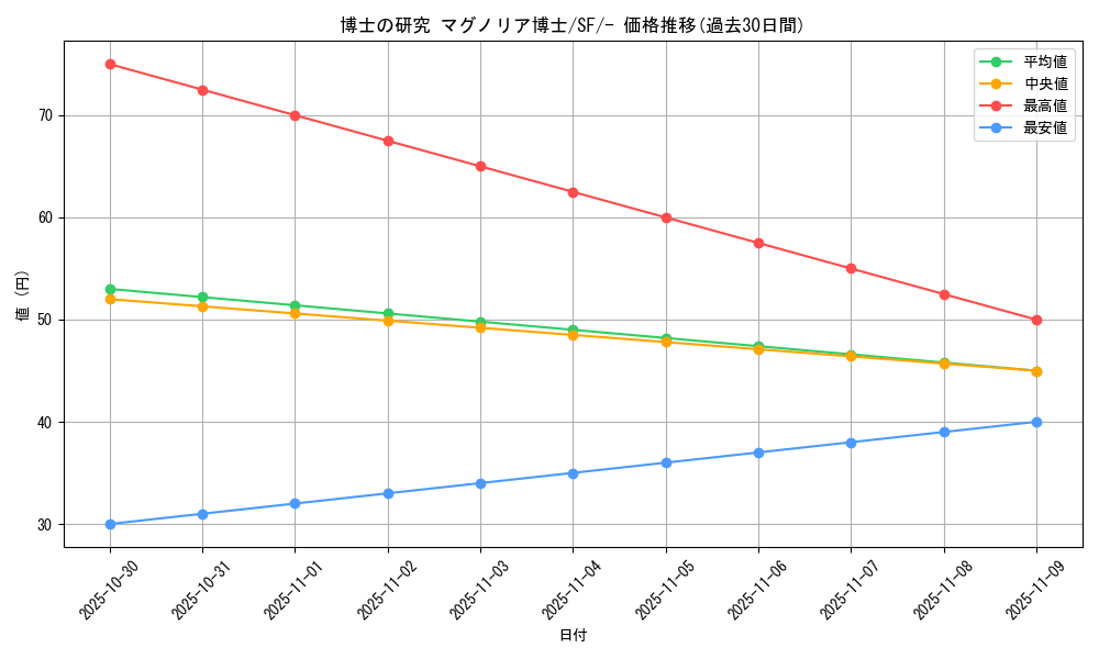 card_40213_series_61333_rarity_95225_graph