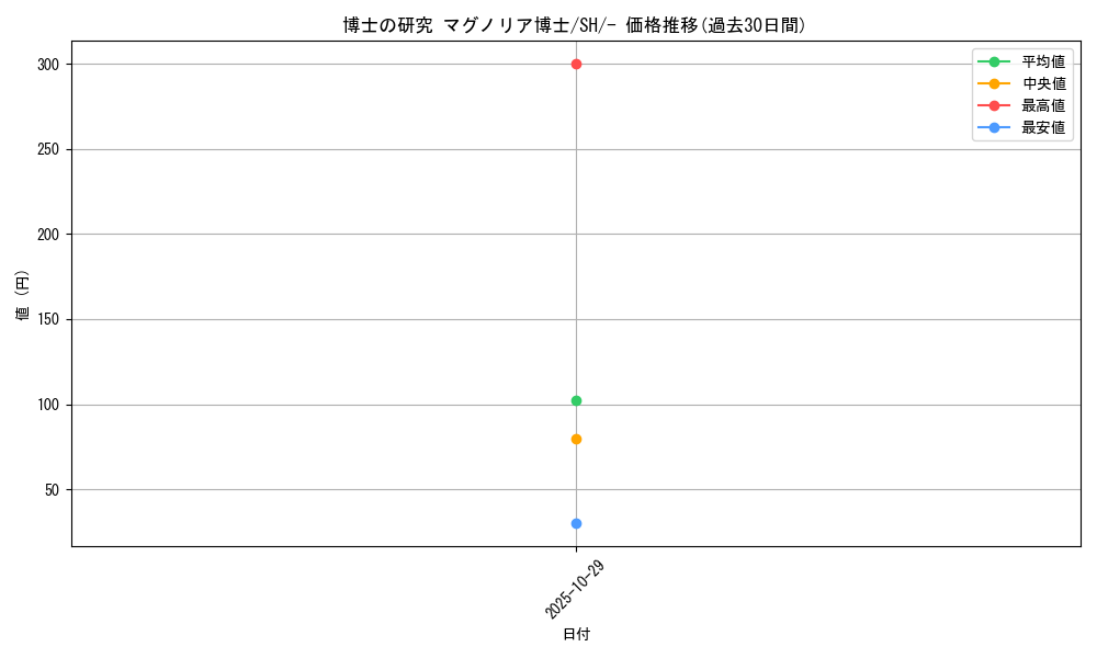 card_40213_series_61346_rarity_95225_graph