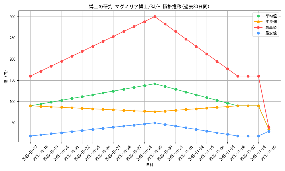 card_40213_series_61352_rarity_95225_graph