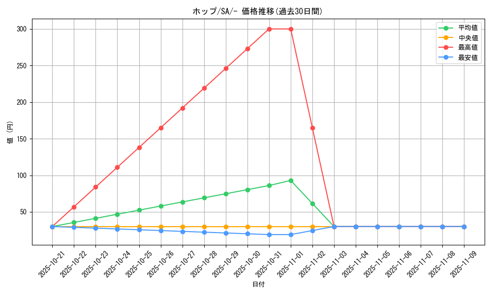 card_40216_series_61301_rarity_95225_graph