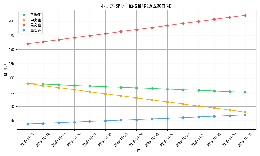card_40216_series_61308_rarity_95225_graph
