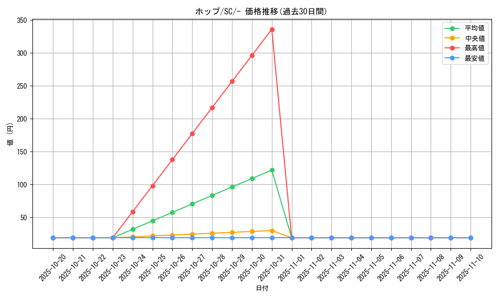 card_40216_series_61311_rarity_95225_graph