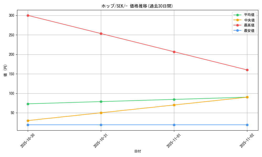 card_40216_series_61329_rarity_95225_graph