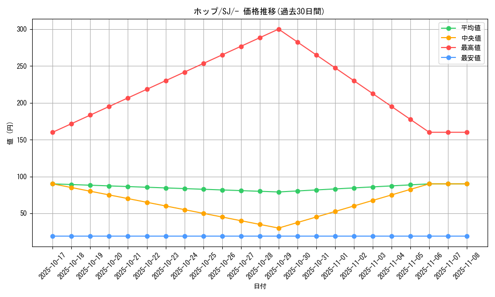card_40216_series_61352_rarity_95225_graph