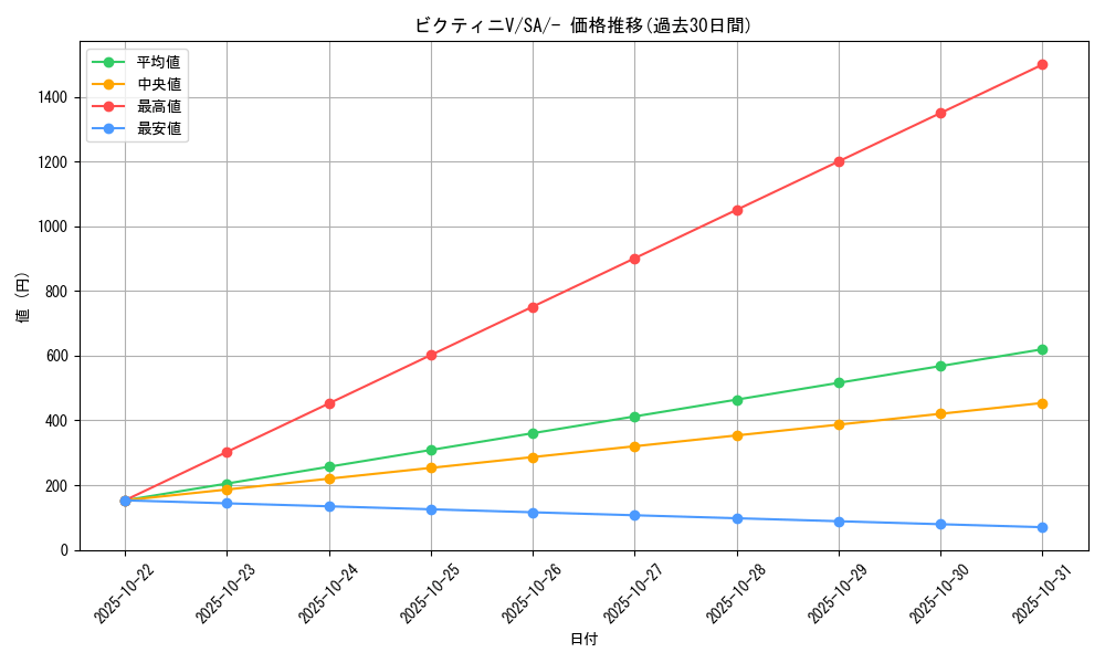 card_40221_series_61301_rarity_95225_graph