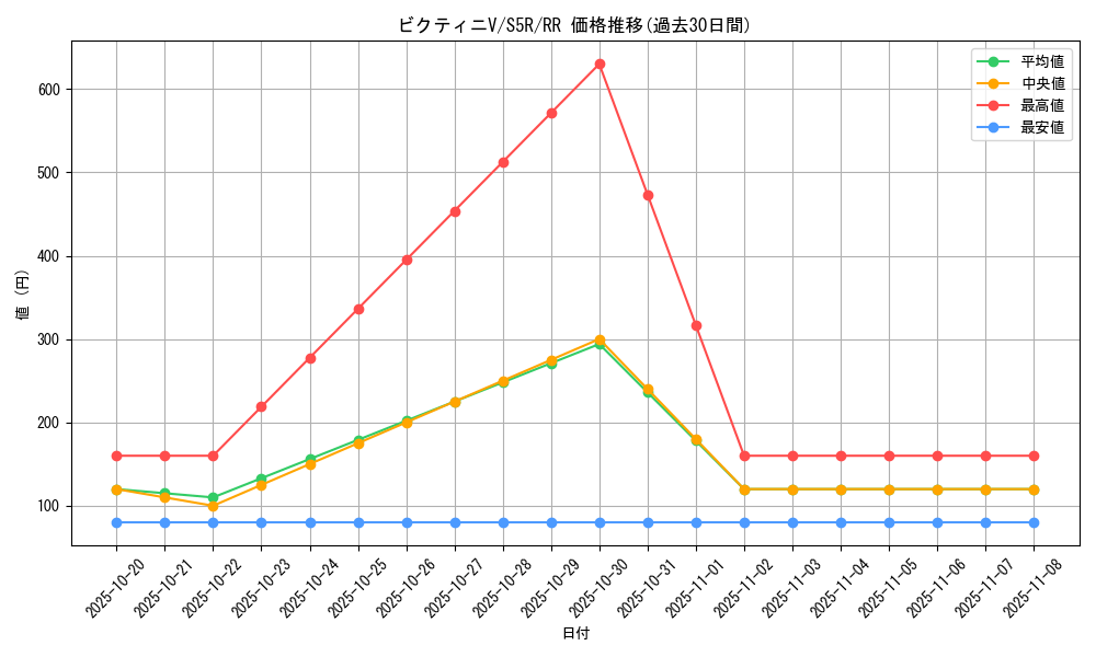 card_40221_series_61332_rarity_73311_graph