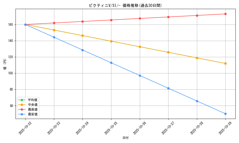 card_40221_series_61354_rarity_95225_graph