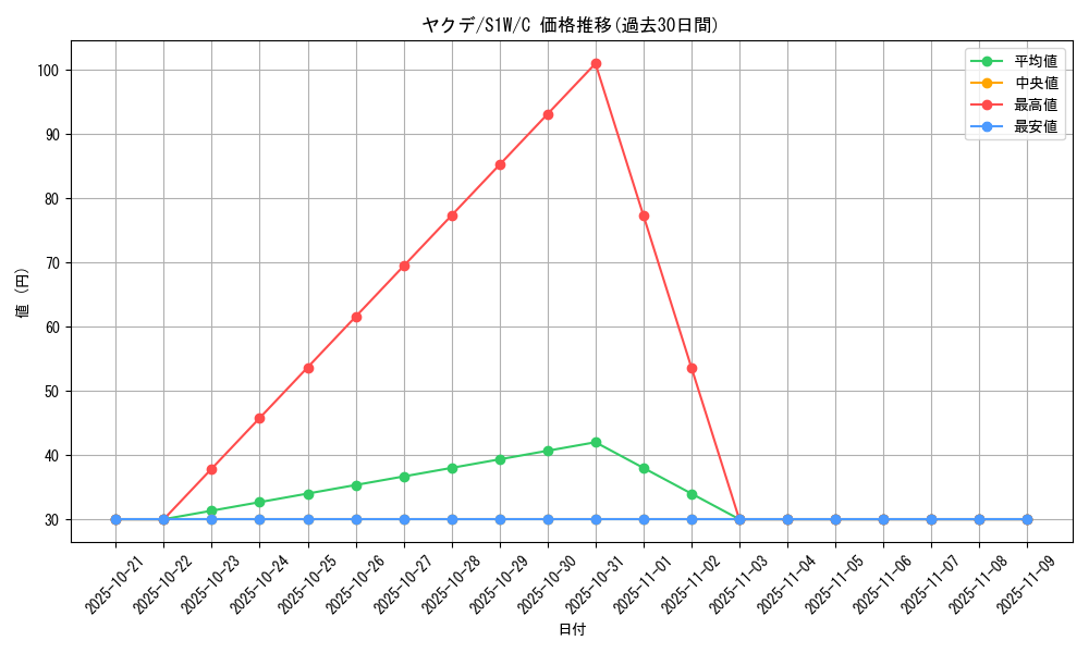 card_40227_series_61305_rarity_65214_graph