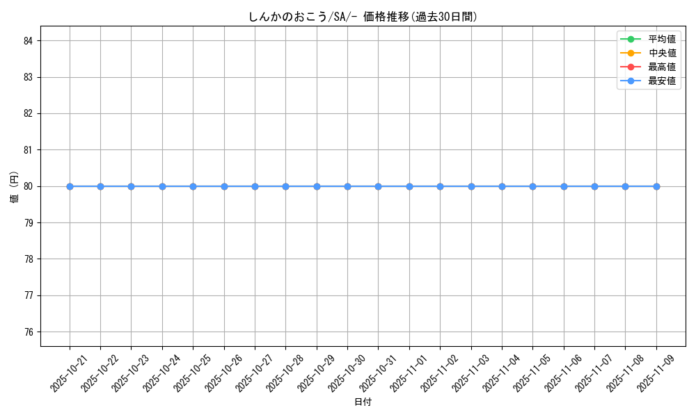card_40231_series_61302_rarity_95225_graph