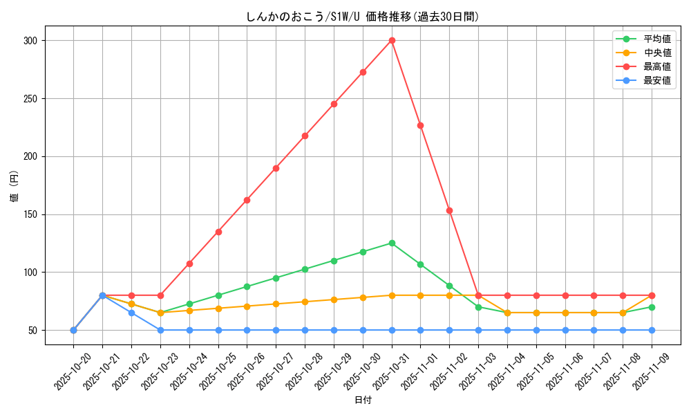 card_40231_series_61305_rarity_65215_graph