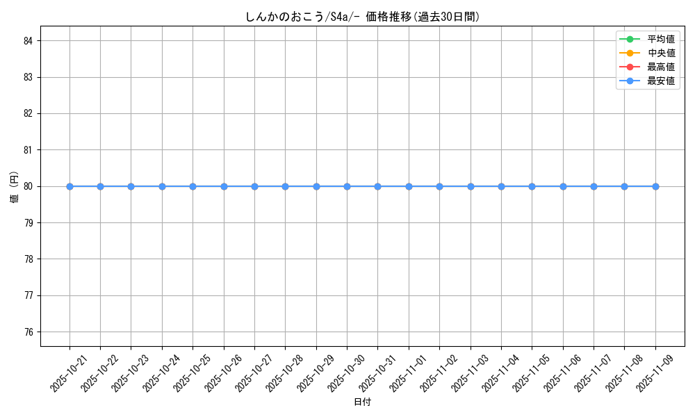 card_40231_series_61327_rarity_95225_graph