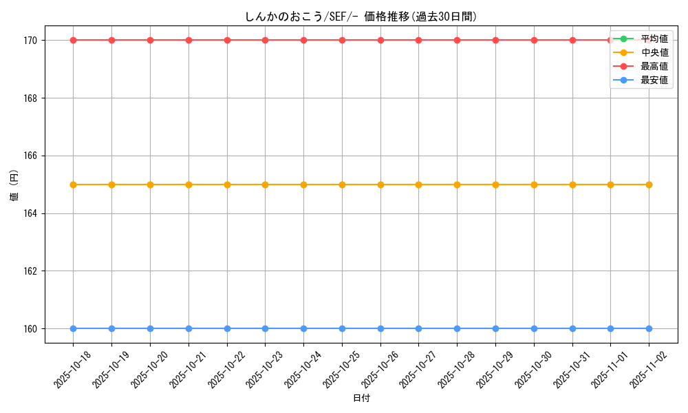 card_40231_series_61328_rarity_95225_graph