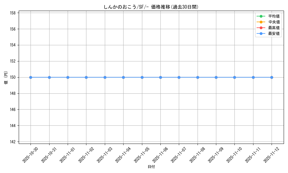 card_40231_series_61333_rarity_95225_graph