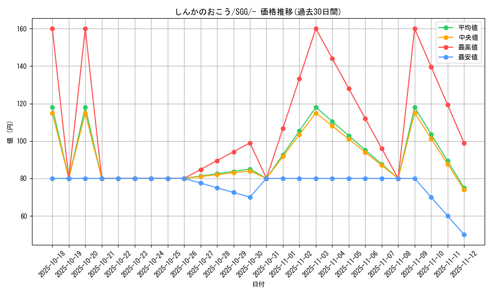 card_40231_series_61341_rarity_95225_graph