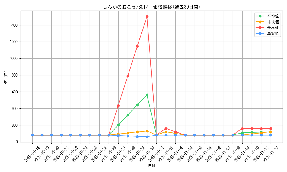 card_40231_series_61342_rarity_95225_graph