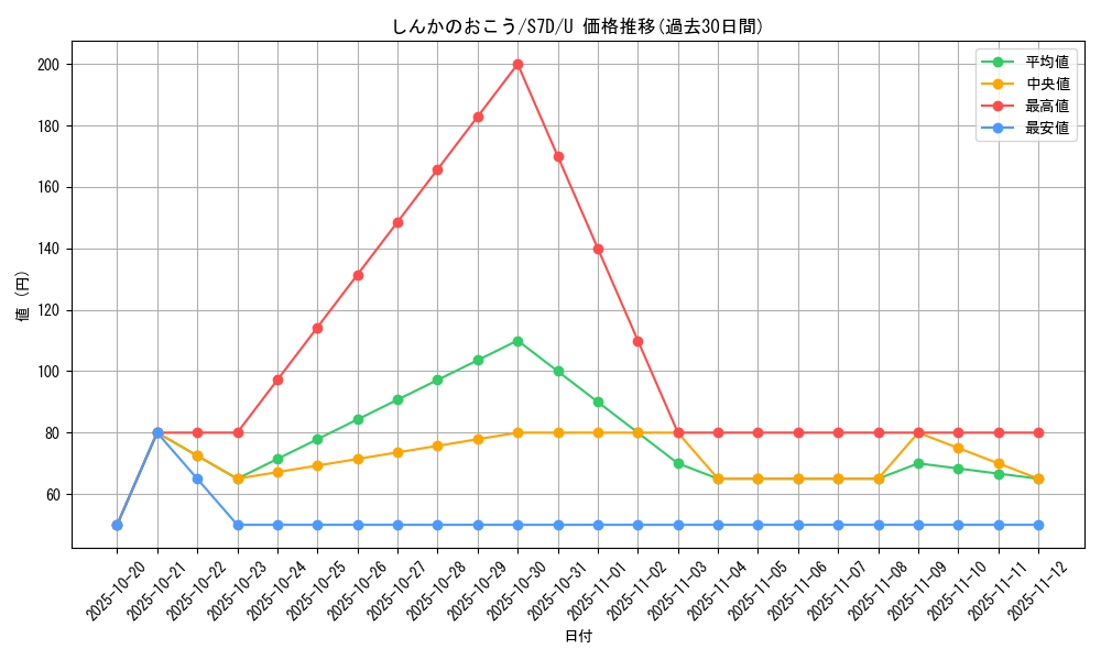 card_40231_series_61343_rarity_65215_graph