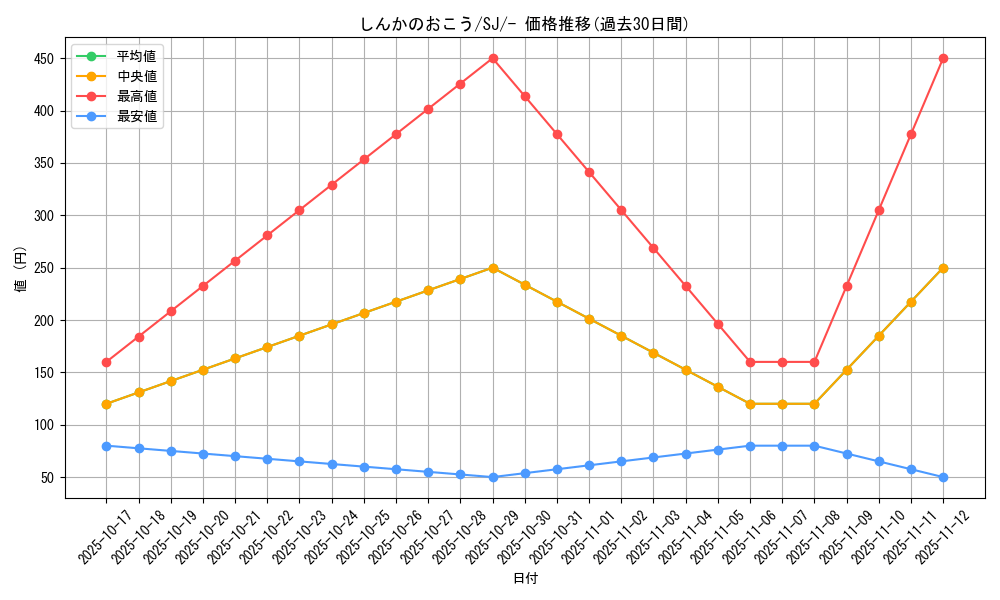 card_40231_series_61352_rarity_95225_graph