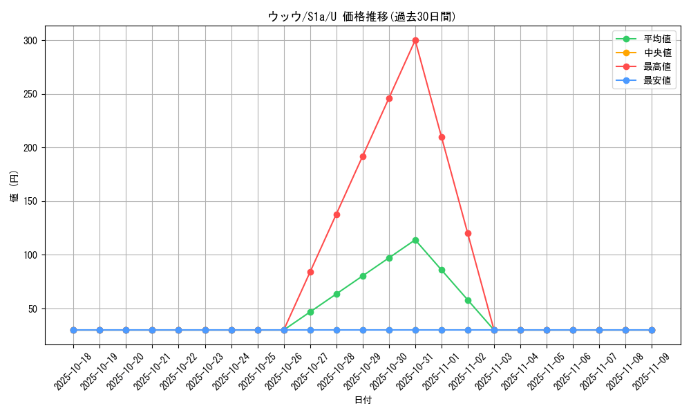 card_40252_series_61309_rarity_65215_graph