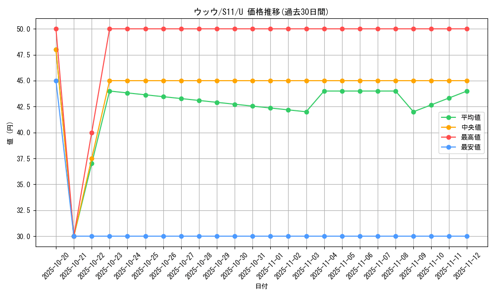 card_40252_series_61365_rarity_65215_graph