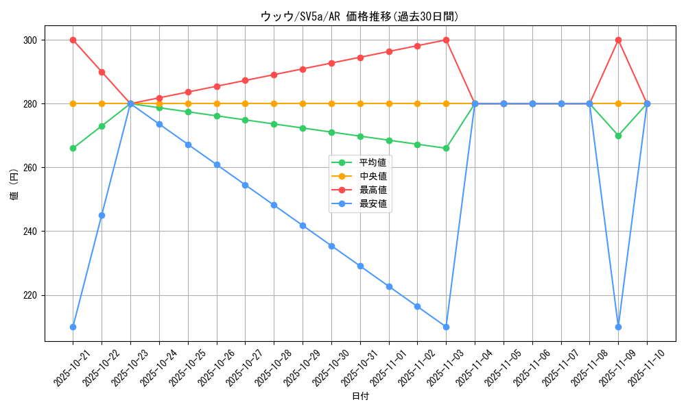 card_40252_series_61411_rarity_86461_graph