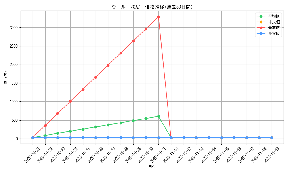 card_40277_series_61303_rarity_95225_graph