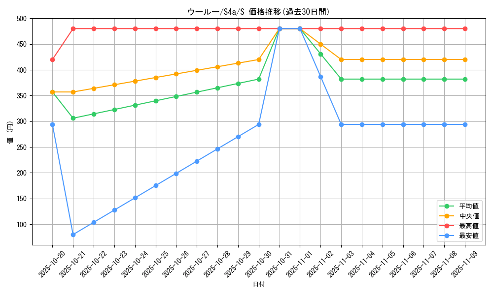 card_40277_series_61327_rarity_80235_graph