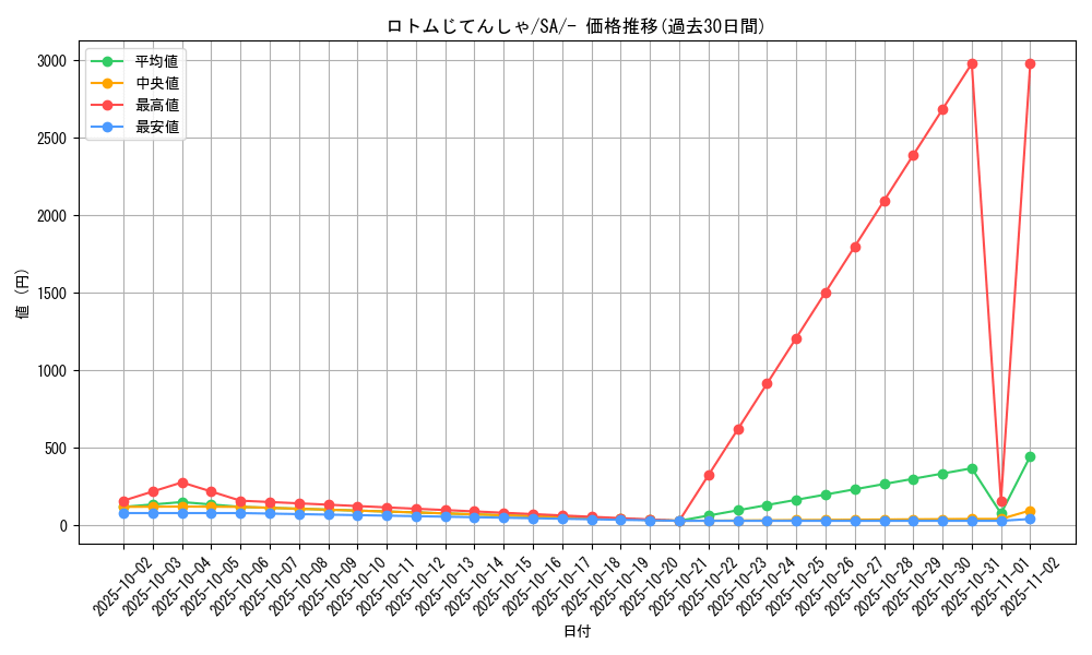 card_40284_series_61303_rarity_95225_graph