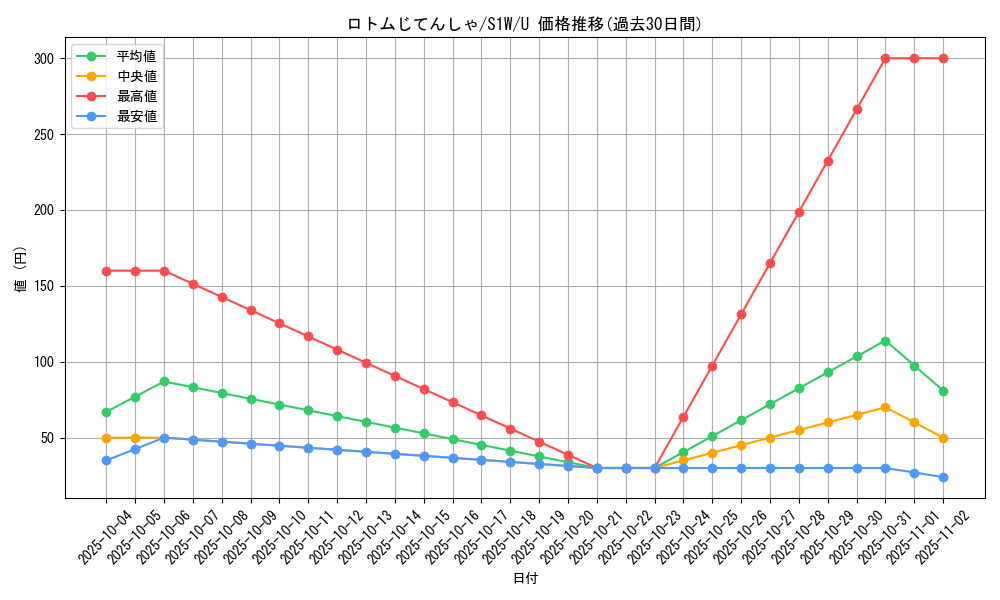 card_40284_series_61305_rarity_65215_graph