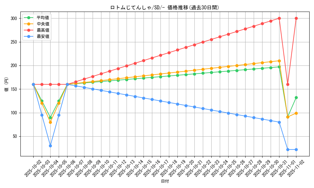 card_40284_series_61319_rarity_95225_graph