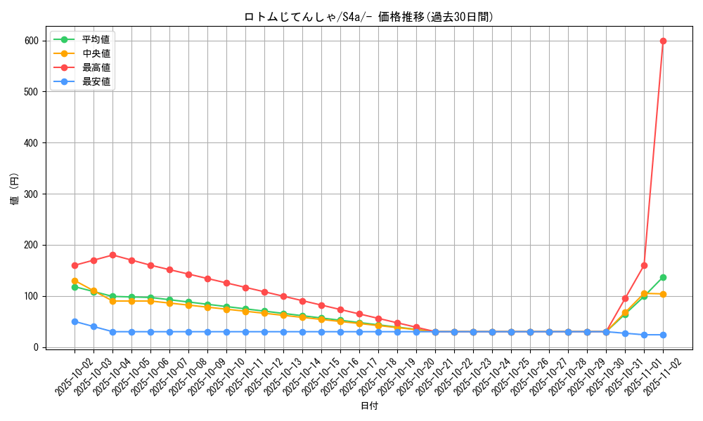 card_40284_series_61327_rarity_95225_graph