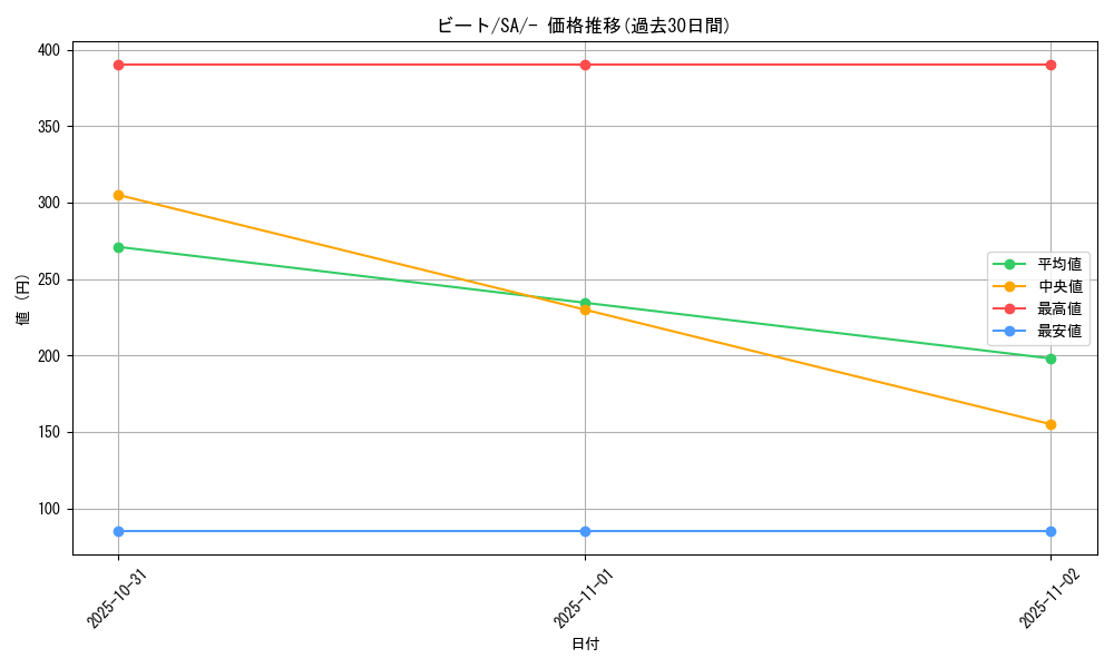 card_40287_series_61303_rarity_95225_graph