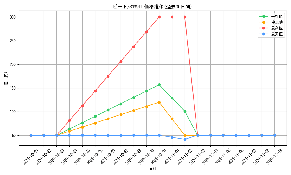 card_40287_series_61305_rarity_65215_graph