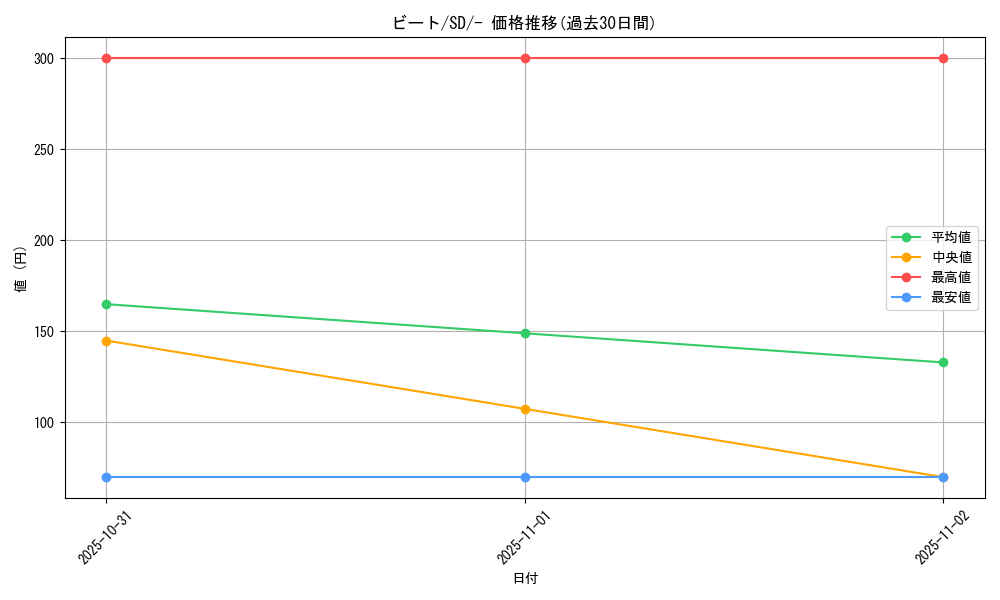 card_40287_series_61318_rarity_95225_graph