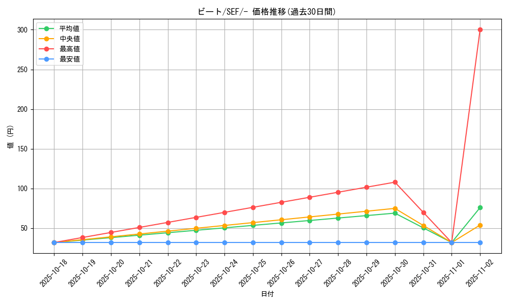 card_40287_series_61328_rarity_95225_graph