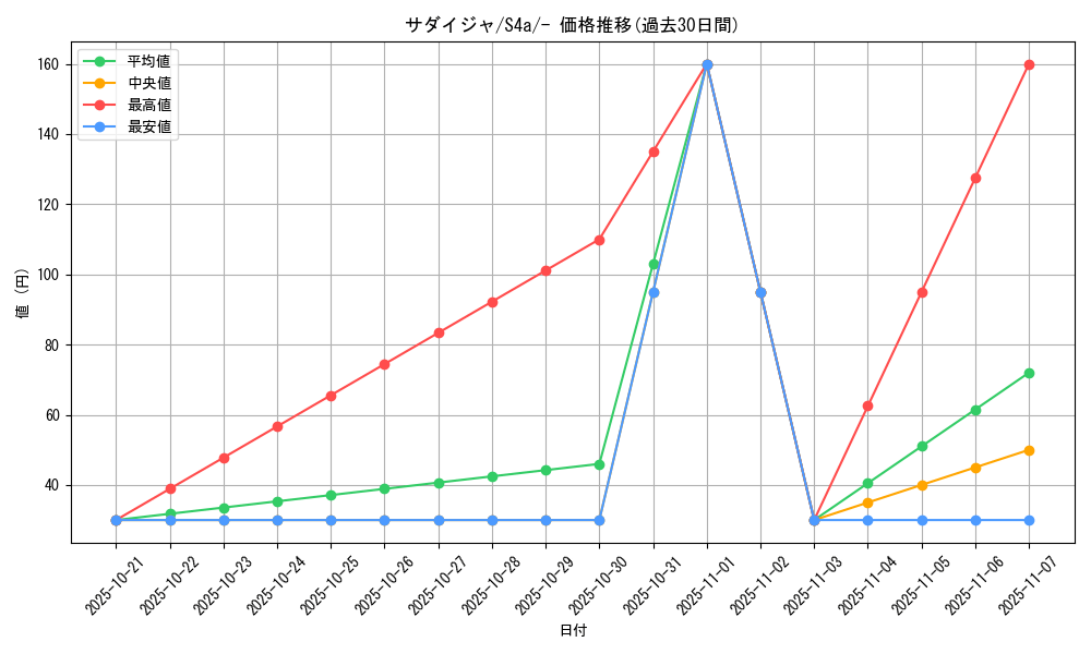 card_40300_series_61327_rarity_95225_graph
