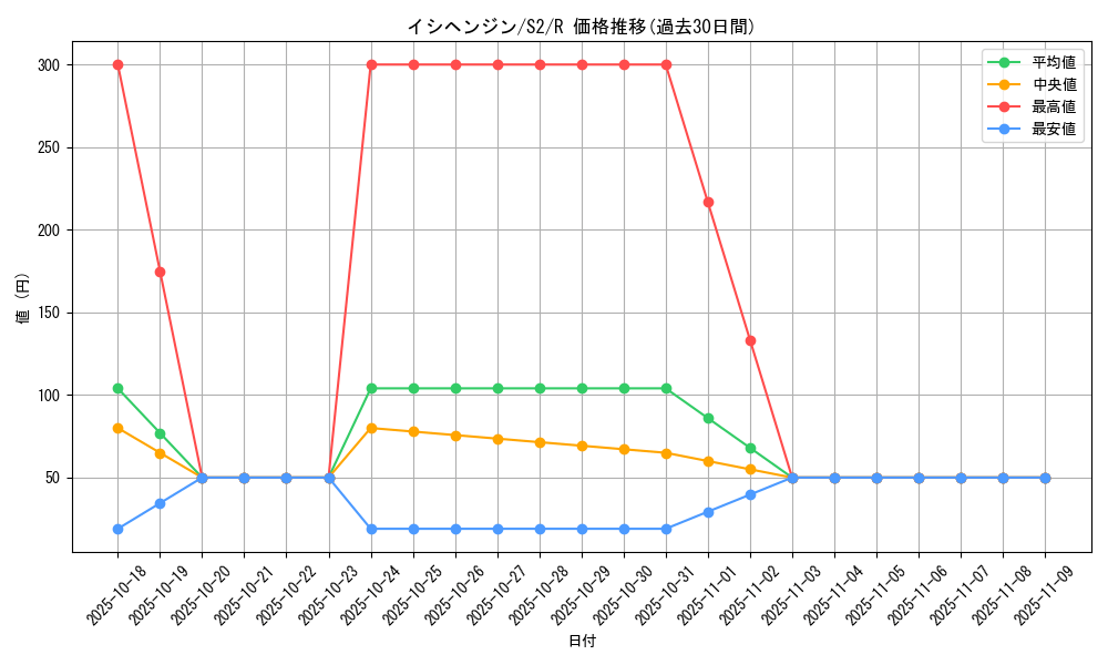 card_40302_series_61310_rarity_65216_graph