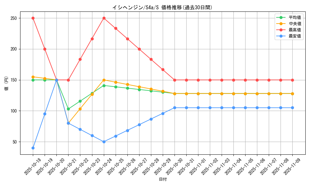 card_40302_series_61327_rarity_80235_graph