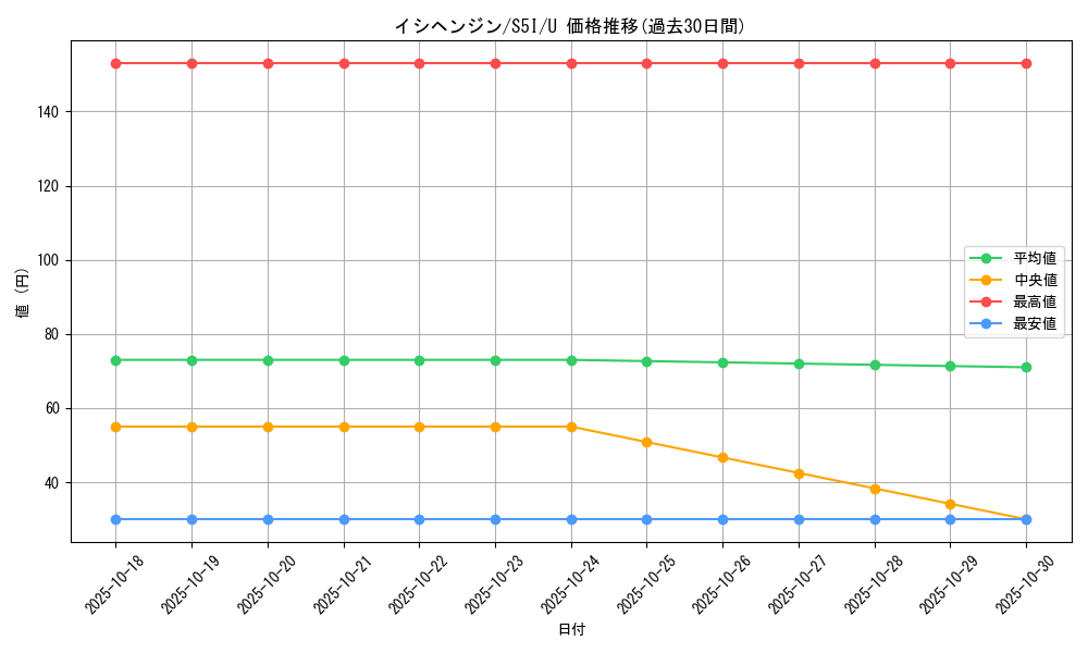 card_40302_series_61331_rarity_65215_graph