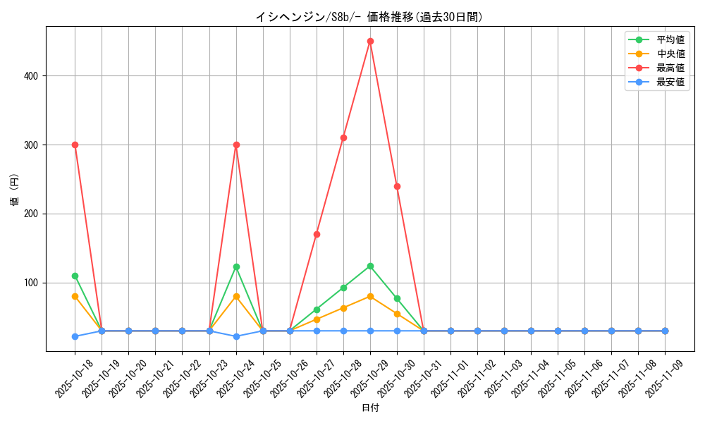 card_40302_series_61353_rarity_95225_graph