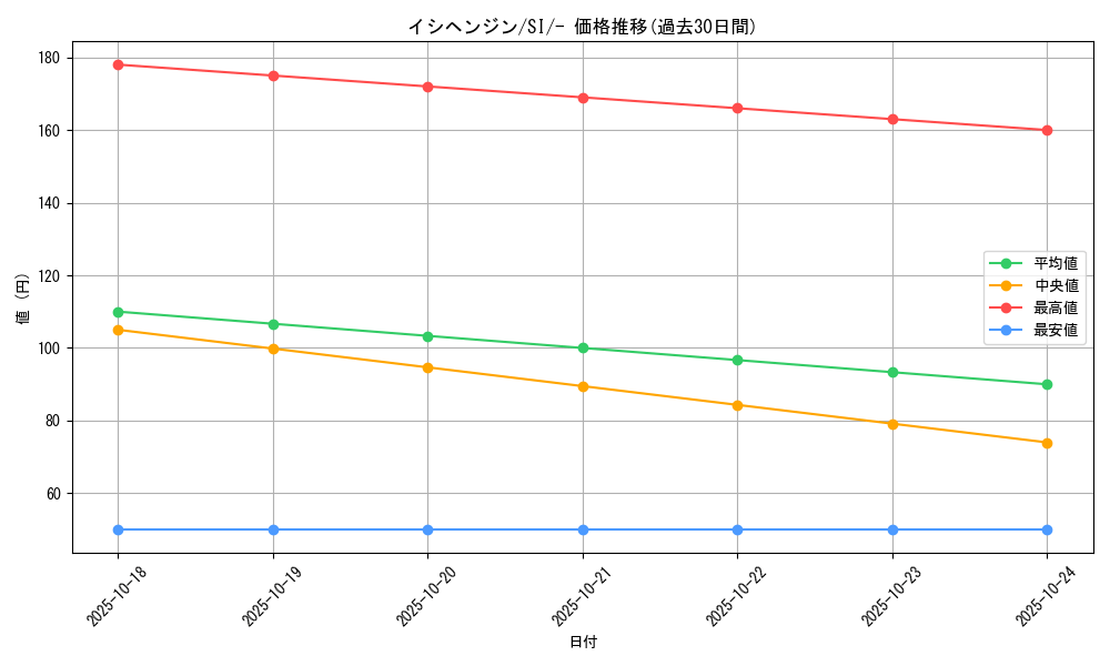 card_40302_series_61354_rarity_95225_graph