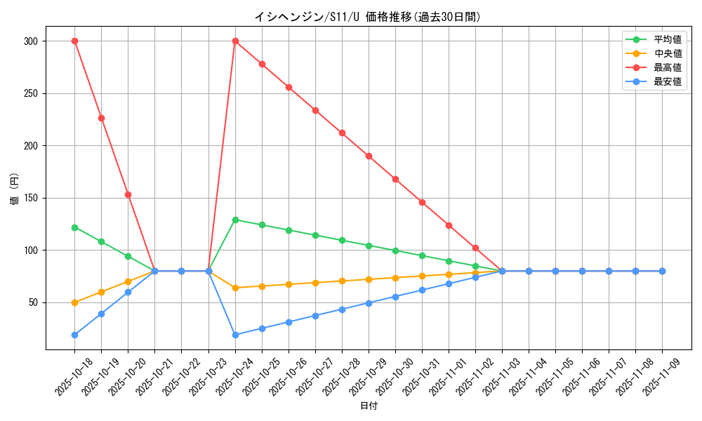 card_40302_series_61365_rarity_65215_graph