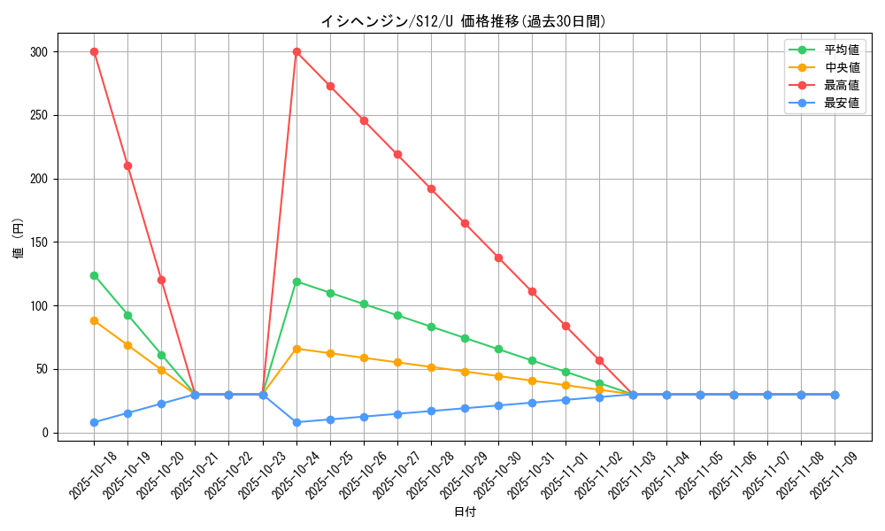 card_40302_series_61370_rarity_65215_graph
