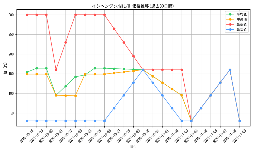 card_40302_series_61440_rarity_65215_graph