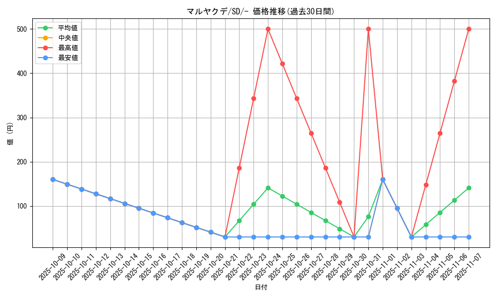 card_40327_series_61317_rarity_95225_graph